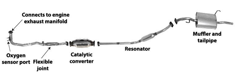 exhaust system layout
