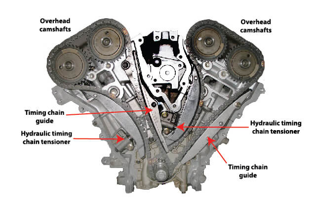 Overhead cam engine with two timing chains, timing chain tensioner and timing chain guides