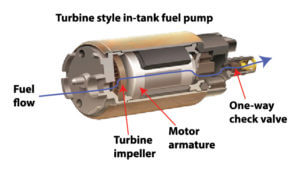 Expert Tips to Troubleshoot a Fuel Pump — Ricks Free Auto Repair Advice