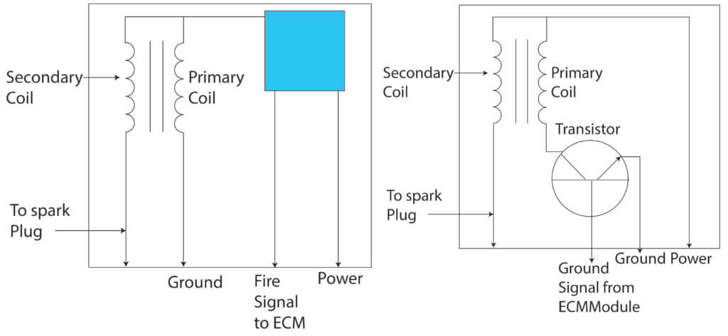 COP ignition coil schematic