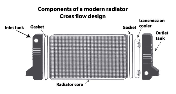 car radiator and the component names