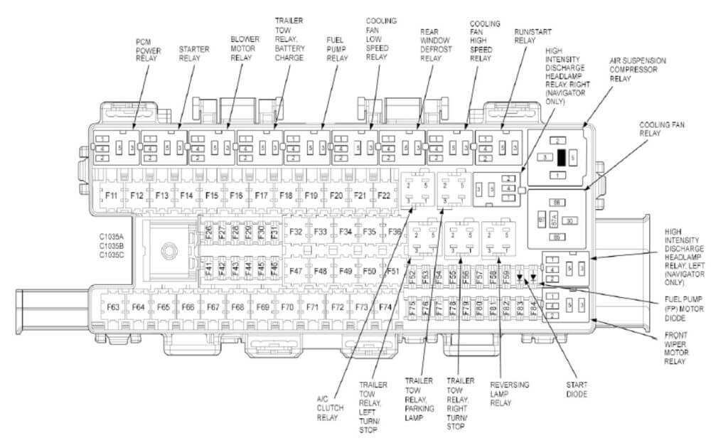 2010 Ford Explorer Fuse Box Layout for Battery Junction Box