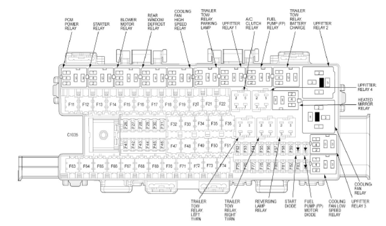 2011 Ford F 150 Fuse Panel Diagram Reading Industrial