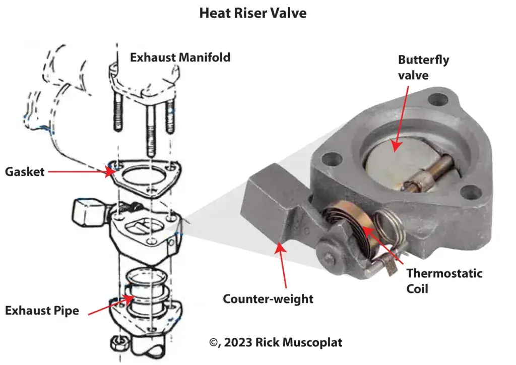 Heat riser valve
