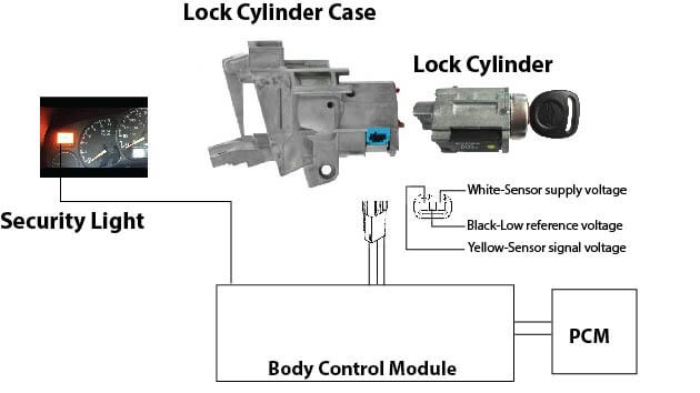 703602 GM OEM Ignition Lock Cylinder Passlock Chip & Keys Fixes Security Light 