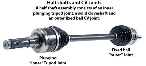 What is a CV joint