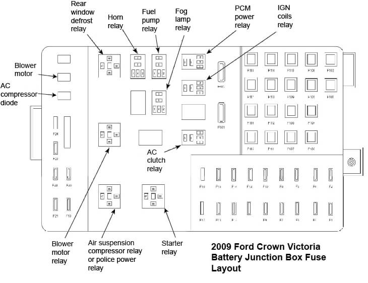 crown victoria fuse box layout