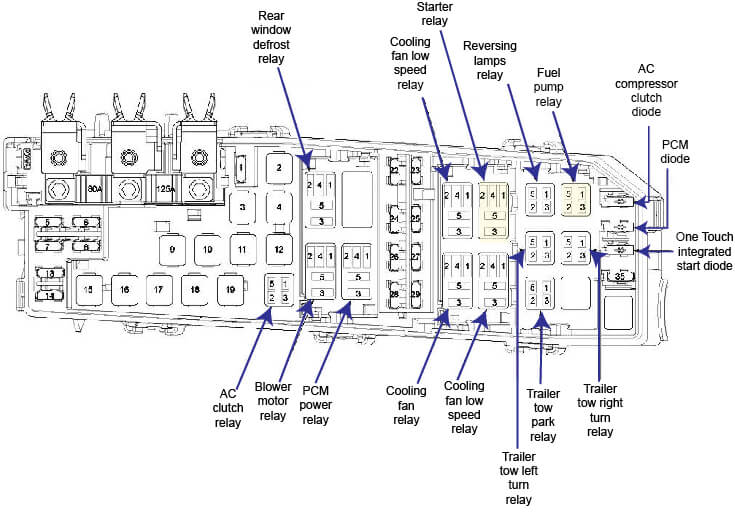 2008 Ford Escape sulakekaavio 