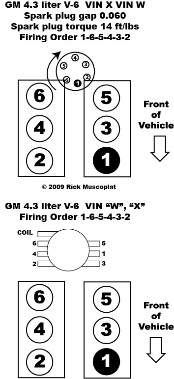 4 3 V 6 Firing Order Vin W X