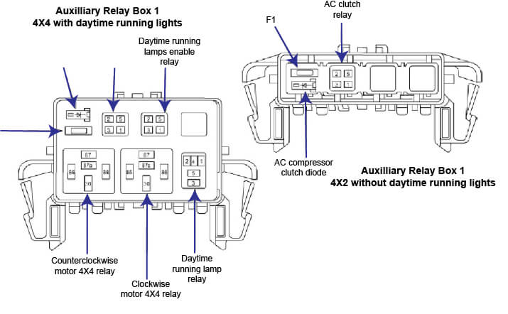 2006 Ford F150 Aux Relay Box Relay Diagram