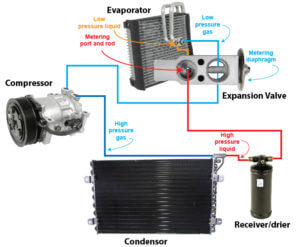 How AC expansion valve system works — Ricks Free Auto Repair Advice