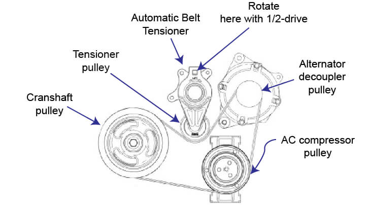 Ford 3.5L Serpentine Belt Diagram