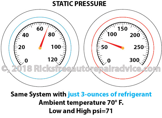 static AC pressure