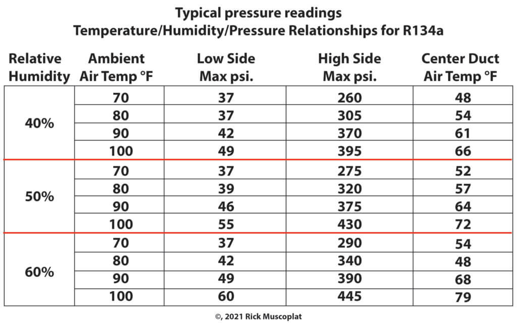 AC pressure temperature chart