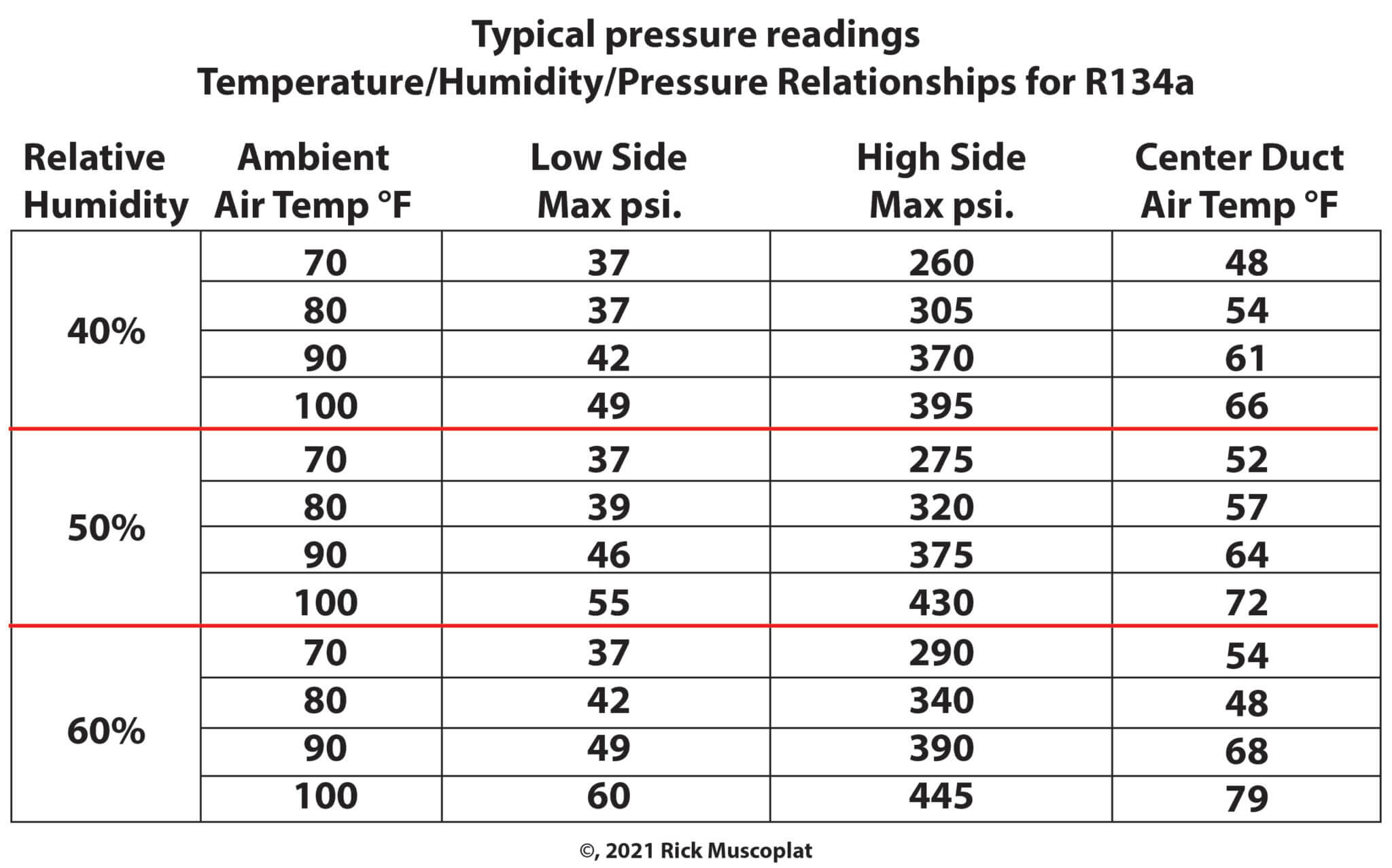 pressure-temperature-chart-hvac