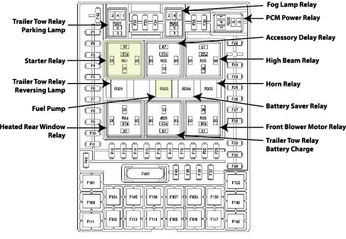 2007 Ford F150 Central Junction Box Fuse Diagram