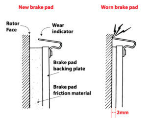 Why brake pads wear out quickly — Ricks Free Auto Repair Advice Ricks