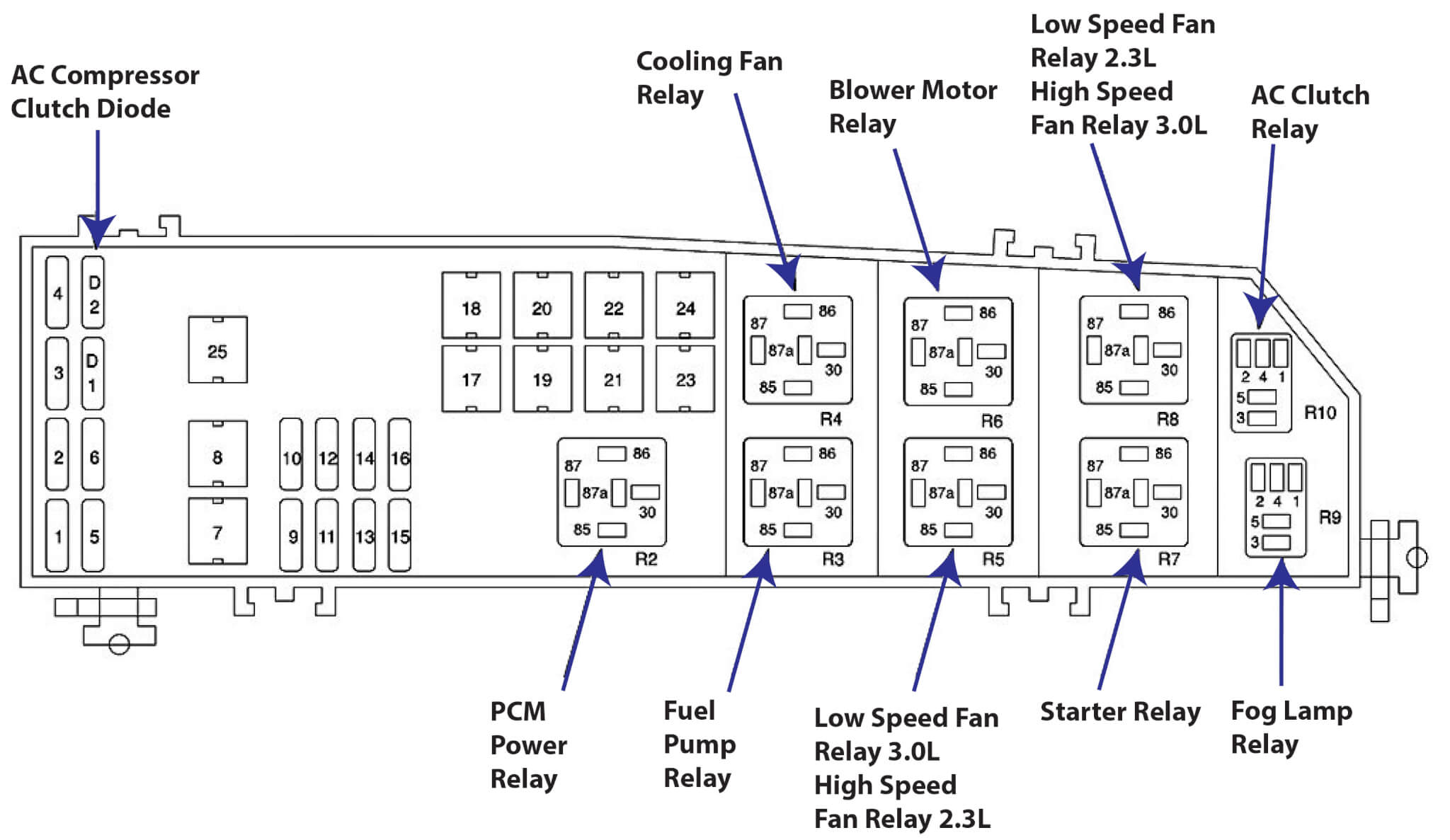 2005 Ford Escape Fuse Panel Diagram Wiring Diagrams