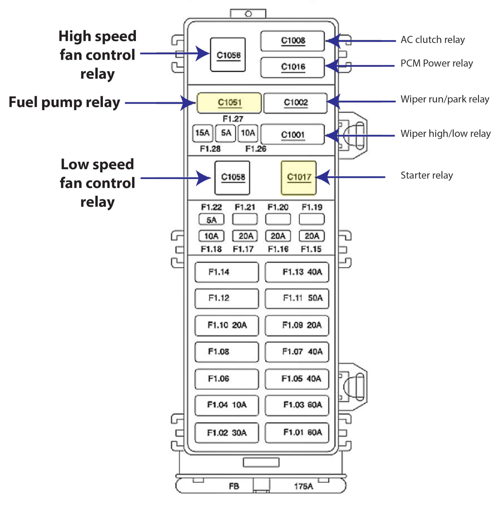 1999 Ford Taurus Relay Diagram Wiring Diagram Raw