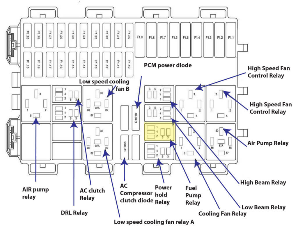 2006 Ford focus fuse diagram battery junction box
