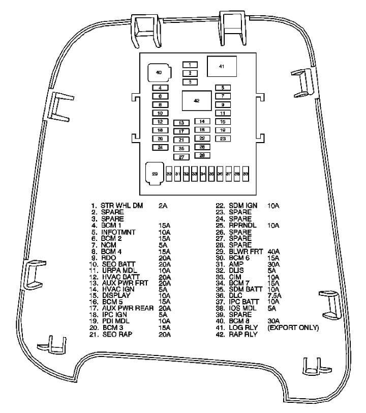 2010 Chevrolet Equinox and GMC Terrain fuse diagram Instrument Panel fuse box