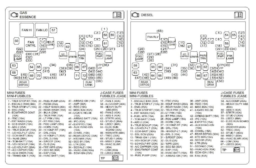 [DIAGRAM] 2008 Gmc Sierra 2500hd Fuse Box Diagram FULL Version HD 2012 Ram 1500 Trailer Light Fuse