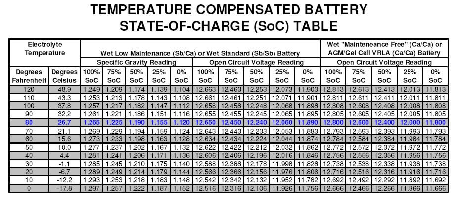 battery temperature charge chart