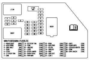 2009 Chevrolet Tahoe Fuse Box Diagrams — Ricks Free Auto Repair Advice