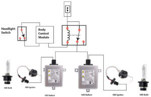 Troubleshoot HID headlights — step by step process — Ricks Free Auto