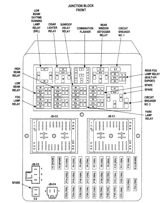 1999 Jeep Grand Cherokee Fuse Panel Diagram Wiring Diagram