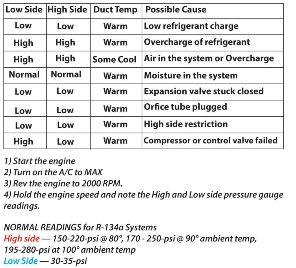 AC pressure chart