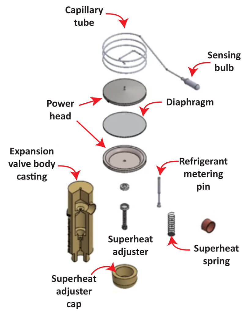 thermal expansion valve exploded diagram