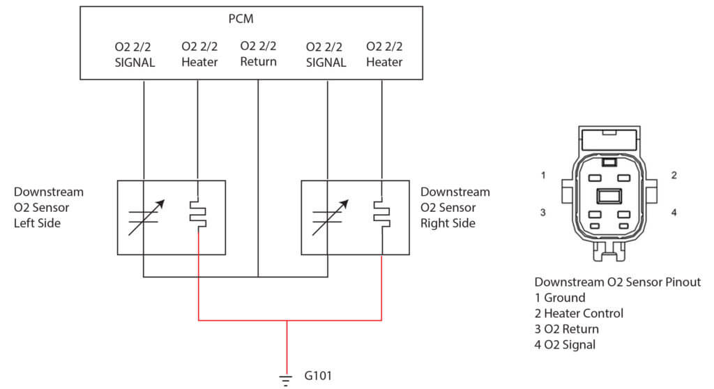 Jeep wiring diagram downstream oxygen sensor