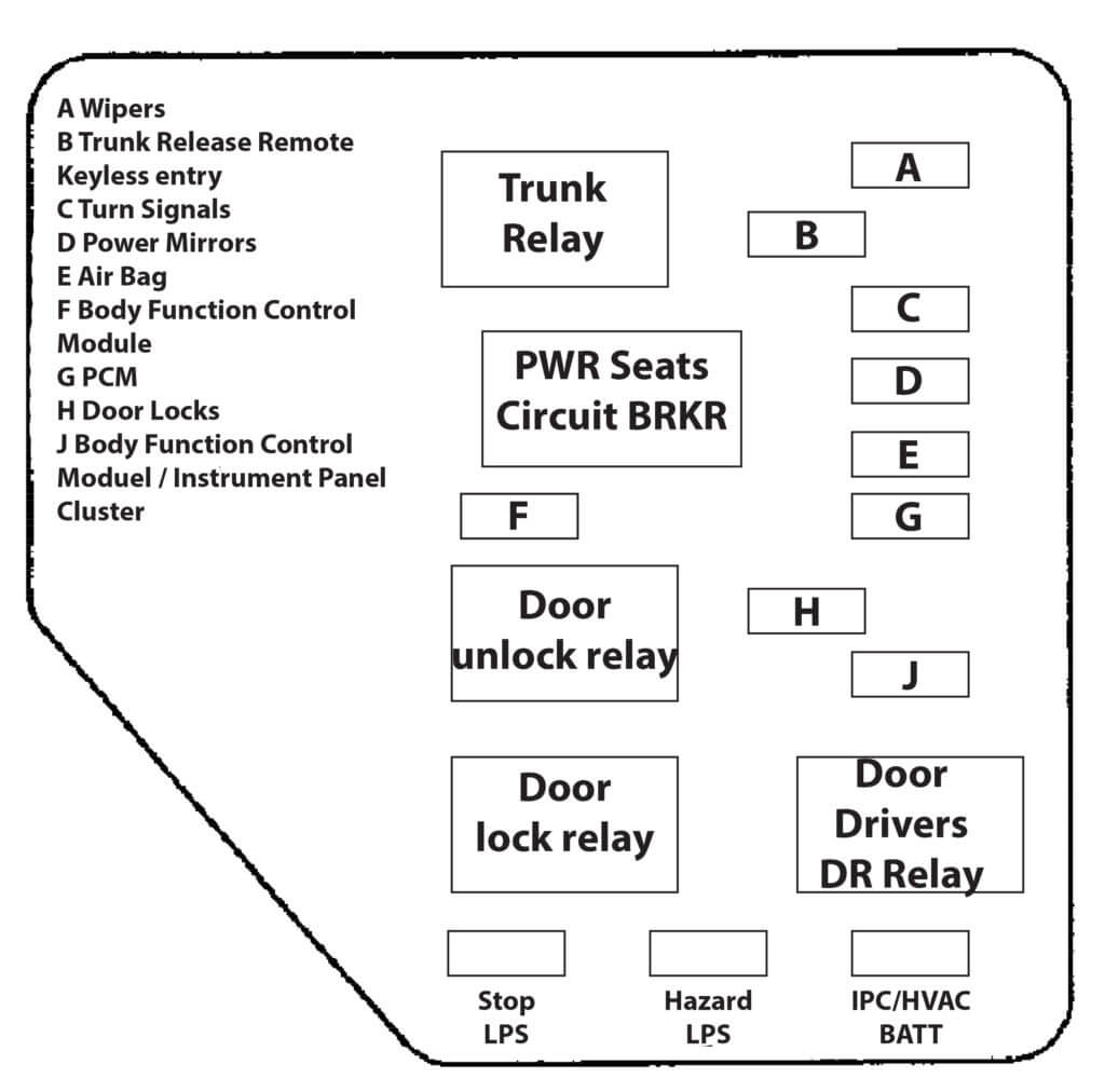 2002 Malibu fuse diagram drivers side instrument panel