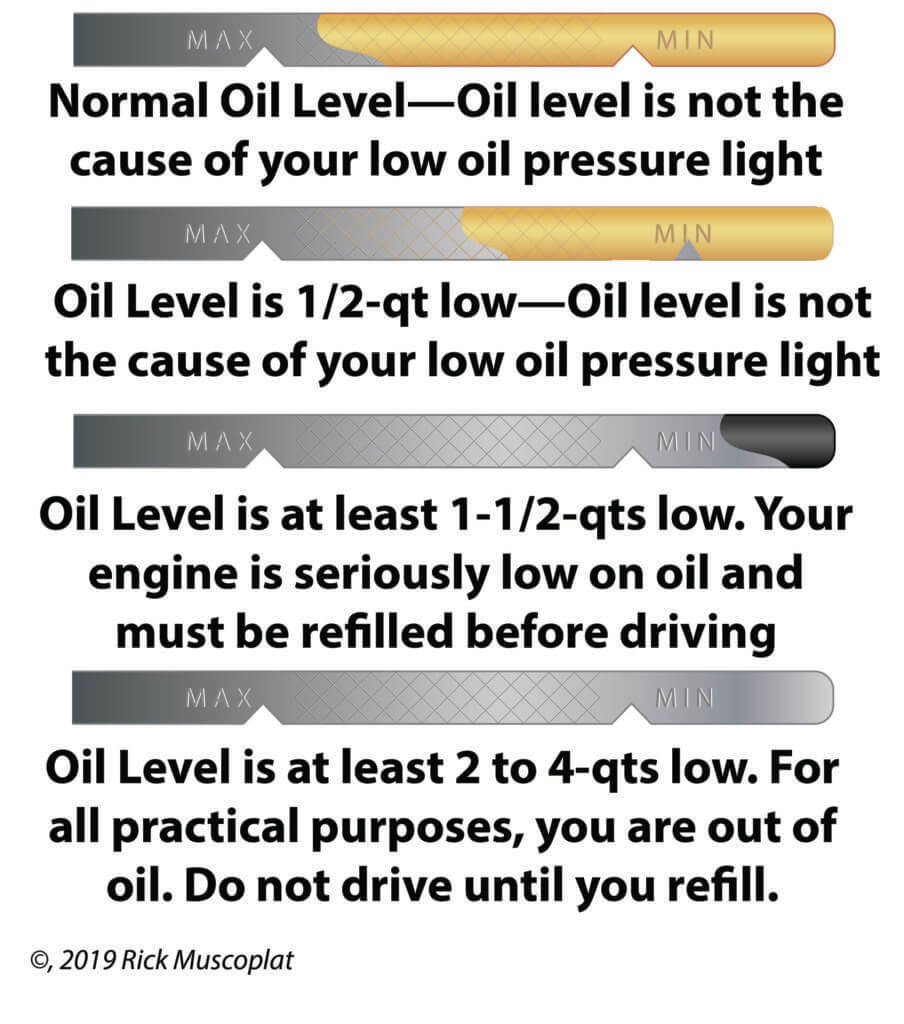 How to read an oil dipstick