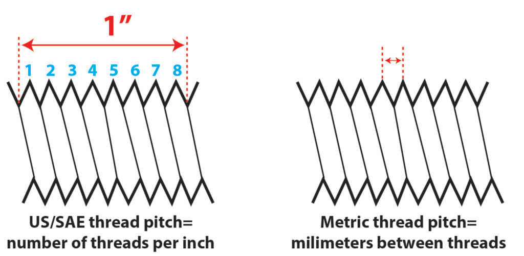 how-to-measure-a-bolt-ricks-free-auto-repair-advice-ricks-free-auto