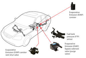 Understanding P1457 Honda Trouble Code and How to Fix It — Ricks Free