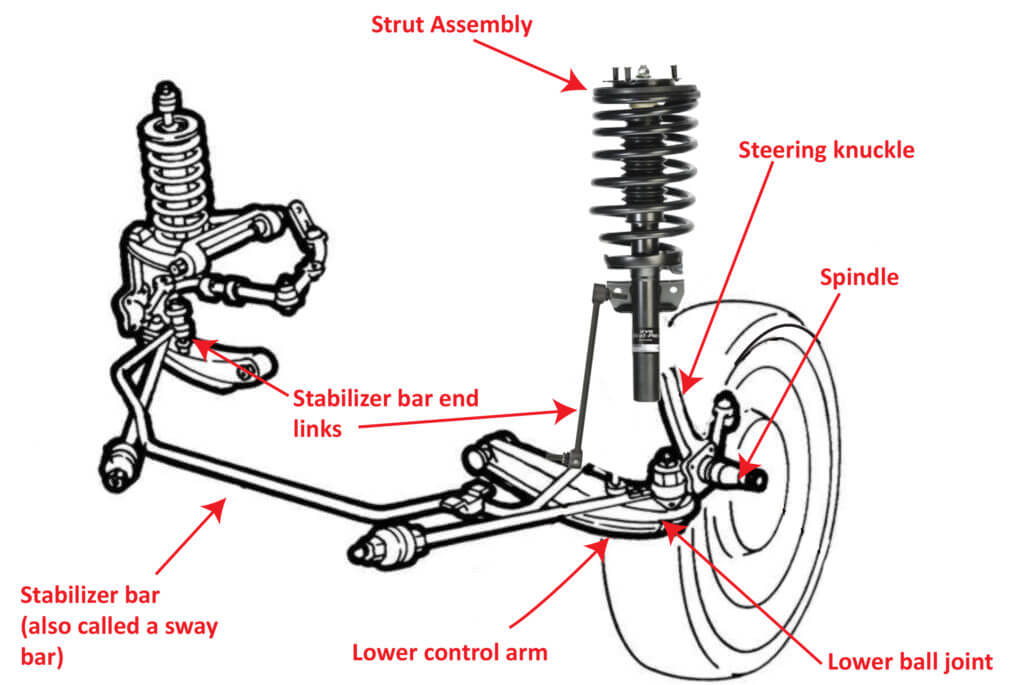 Difference between shocks and struts — Ricks Free Auto Repair Advice