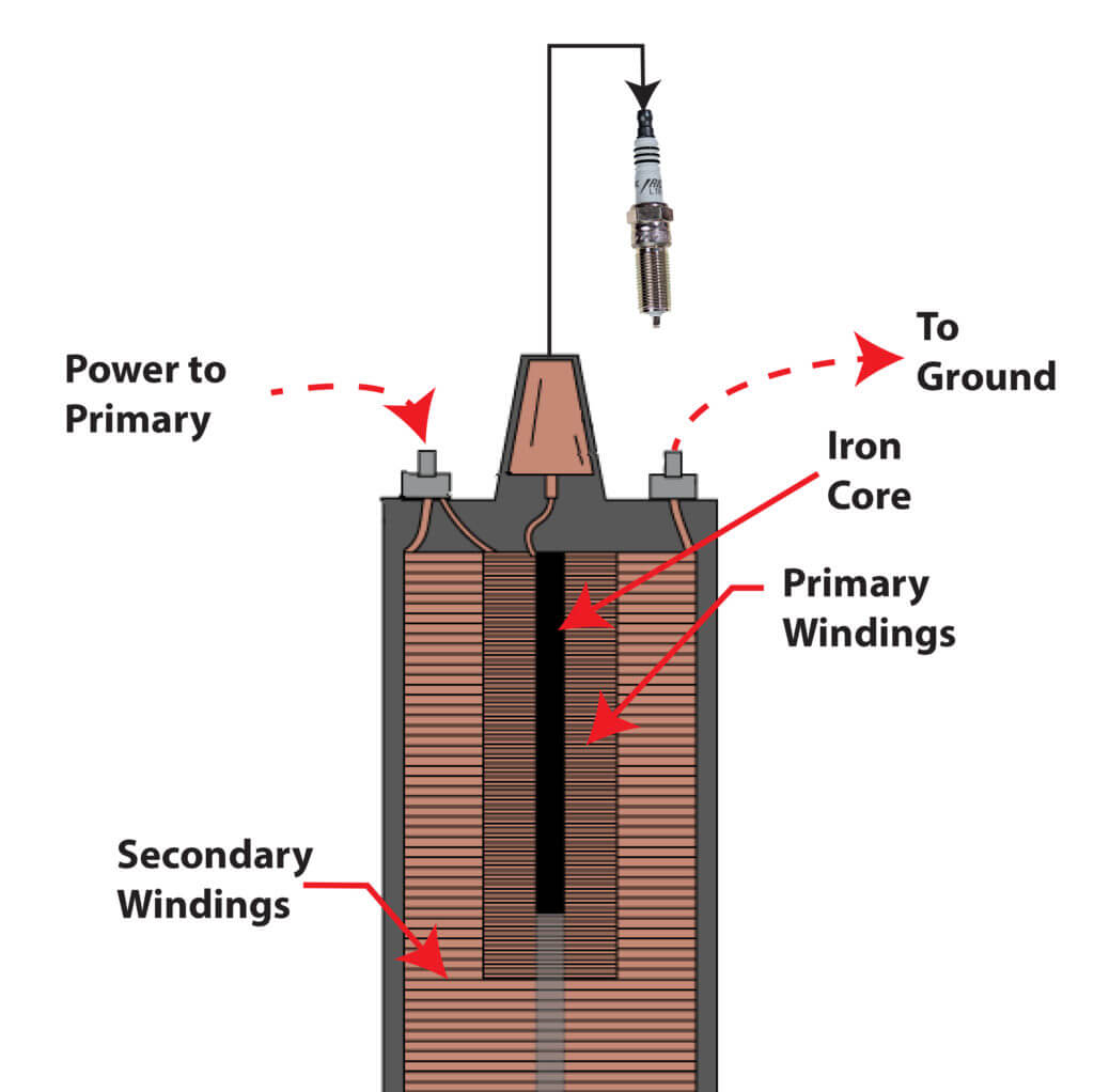 Ignition Coil Pack Diagram