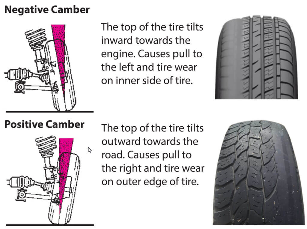 camber wear on tire