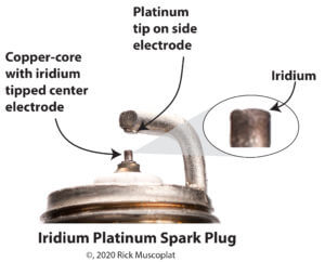 iridium spark plug