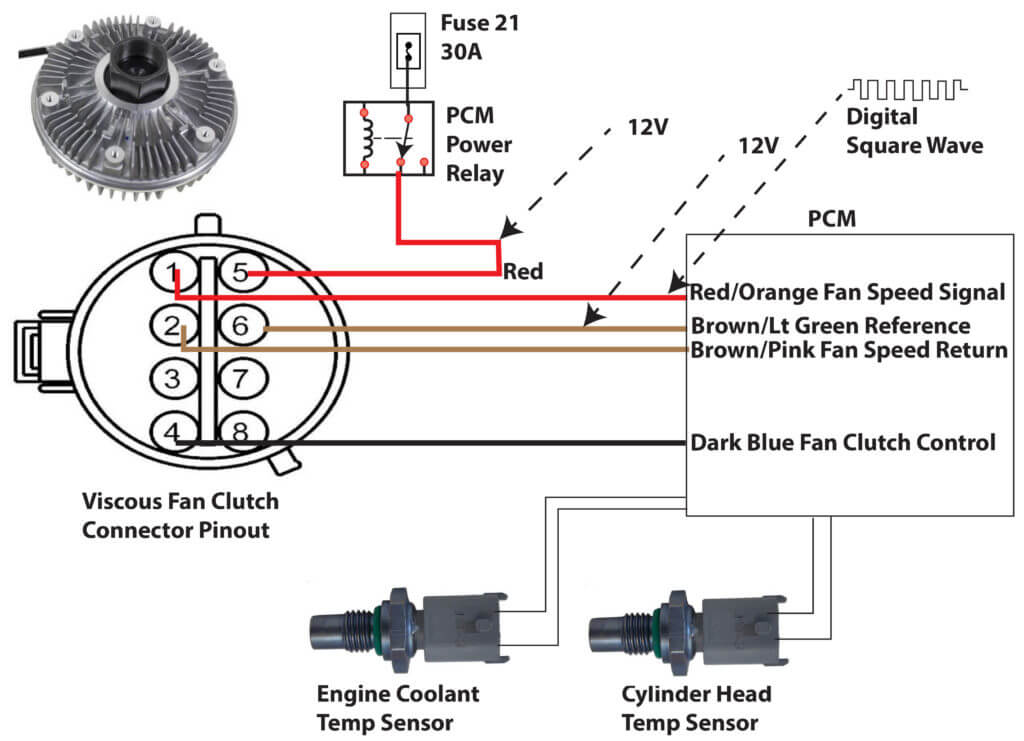 ford radiator fan wiring diagram