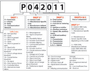 OBDII U Code List — Communications Network Fault Codes — Ricks Free ...