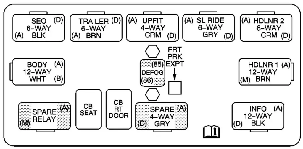 This image shows the center instrument panel fuse box and a 2004 Chevrolet Silverado
