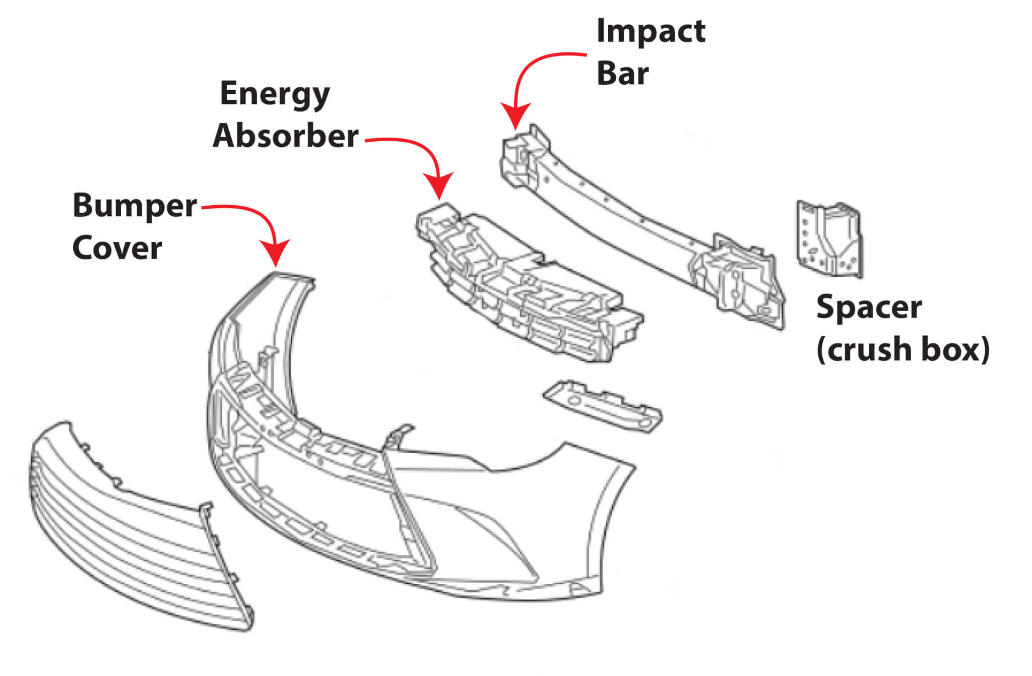 Guide To Bumper Cover Plastics — Ricks Free Auto Repair Advice Ricks Free Auto Repair Advice 9822