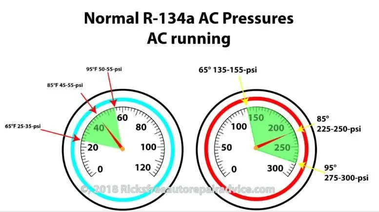 normal pressure gauge readings