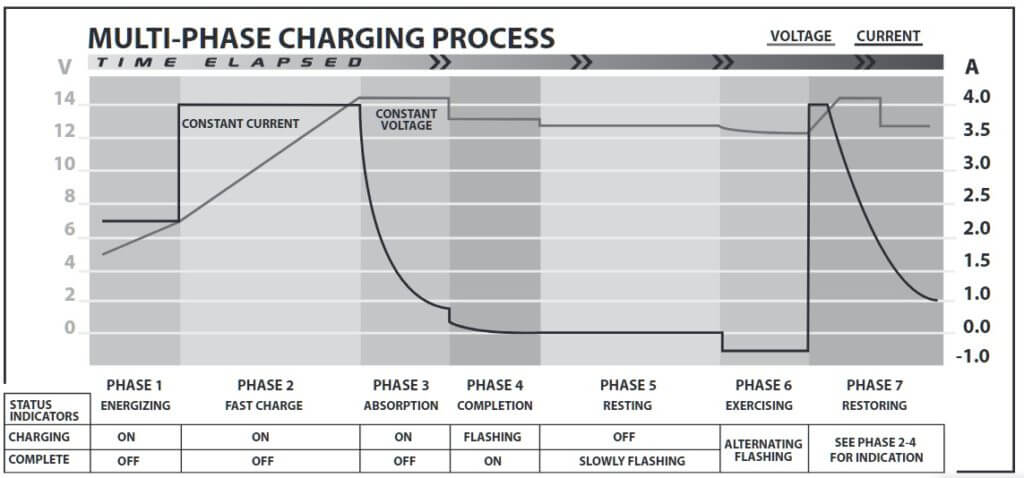 PL2140 charging process
