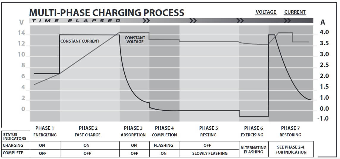 Battery Maintainer vs Trickle Charger: Understanding the Difference ...
