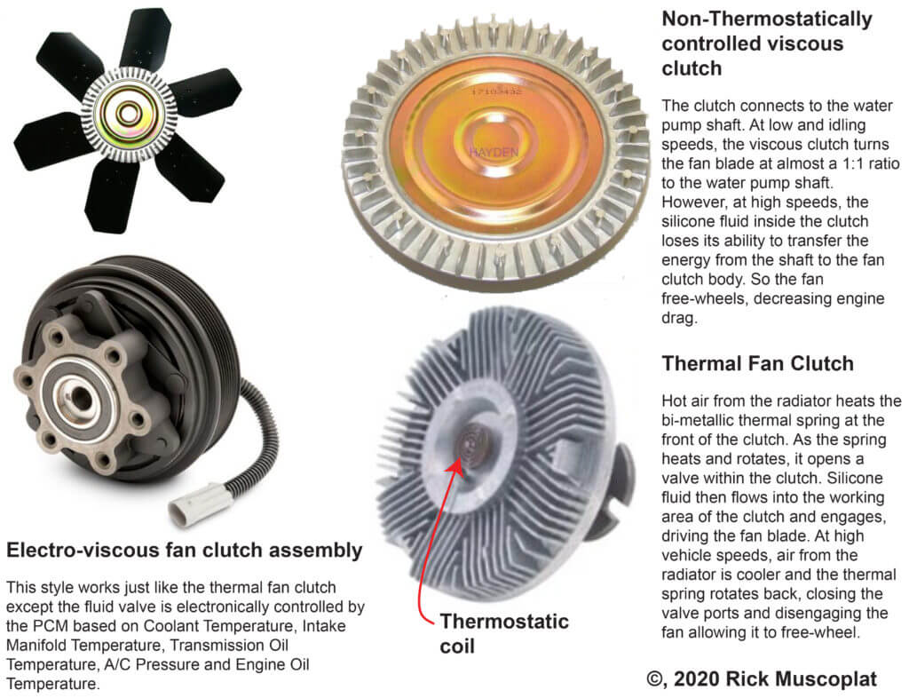 radiator fan clutch