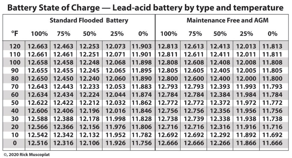 car battery state of charge chart